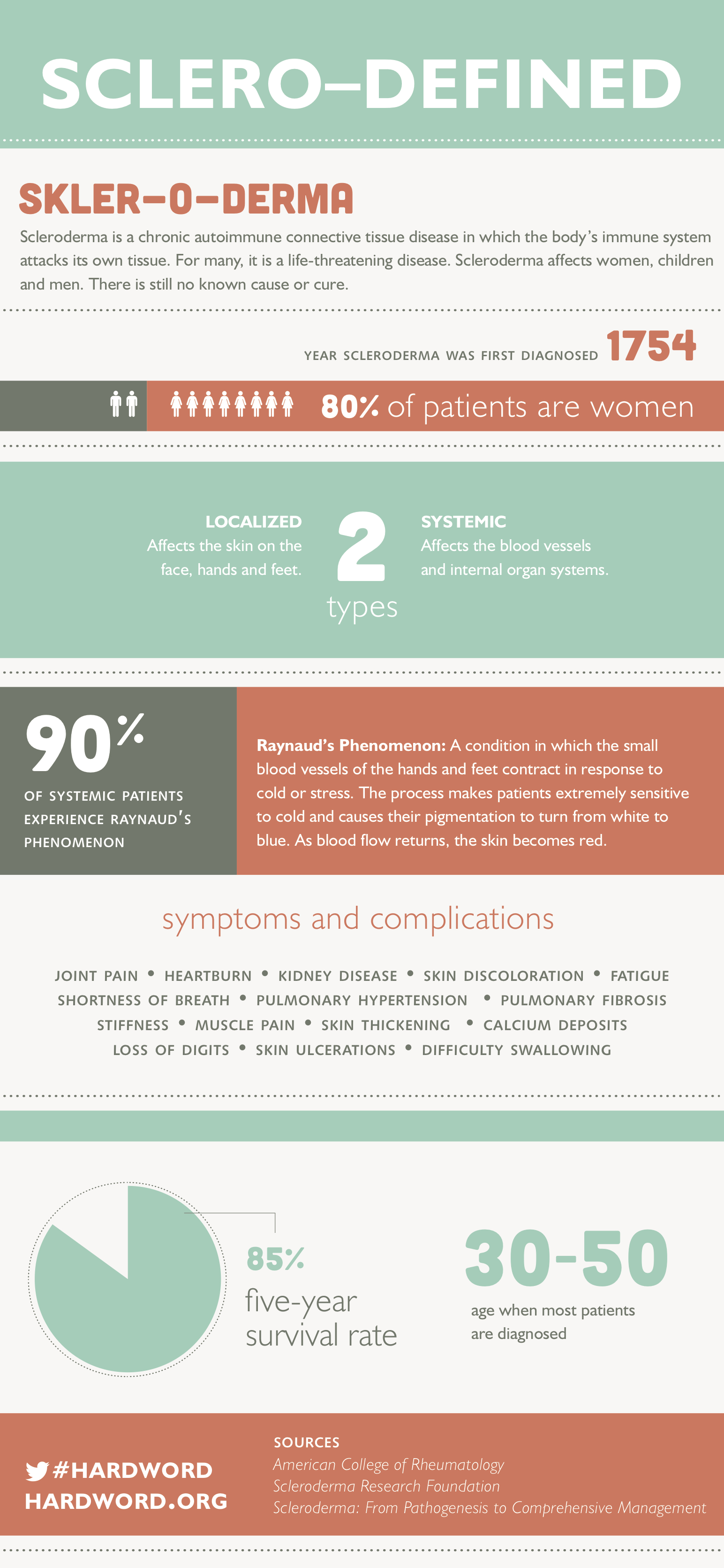 Take the Pledge for Scleroderma Awareness Month This June! Mom Central